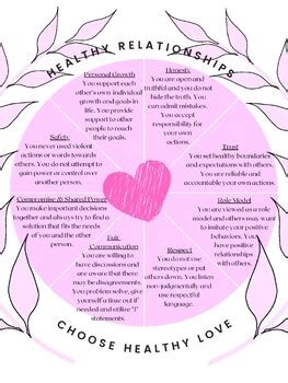Healthy Relationship Wheel Activity Or Poster Tpt