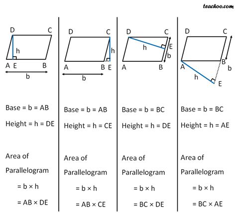 Area Of Parallelogram Formula With Examples Teachoo Area Of Para