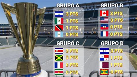 resultados y tabla de posiciones en cada grupo fecha 1 copa oro 2021 youtube