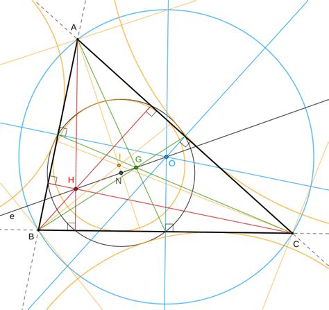Elementos Notables De Un Triángulo Wikiwand