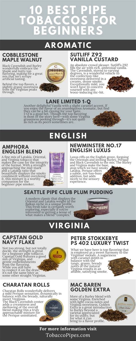 10 Best Pipe Tobaccos For Beginners