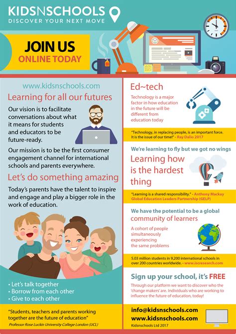 Infographic For Your School Education Today