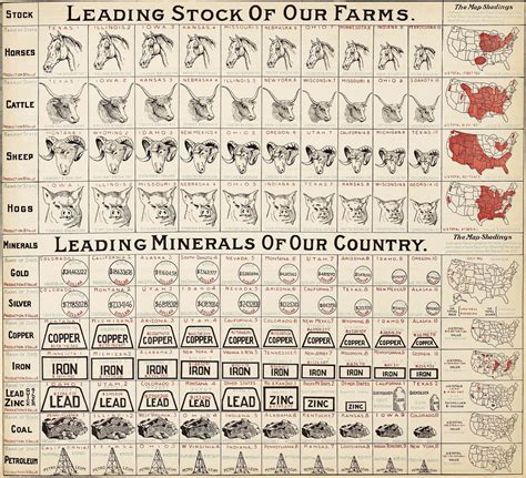 Celebrating The Agricultural And Natural Resources Of The United States