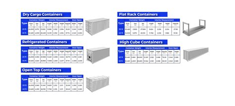 Drag to scroll through table. Understand shipping container specifications and shipping ...