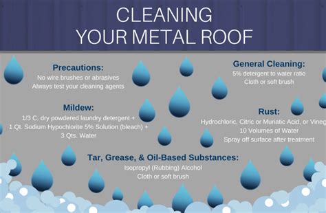 This is very effective at getting rid of algae and mildew, both of which often grow on metal roofs. Cleaning Metal Roof Archives - JD Metals
