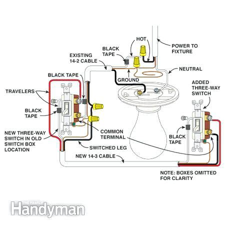 A set of wiring diagrams may be required by the electrical inspection authority to approve attachment of the domicile to the public electrical supply system. Can You Put A Dimmer On A 3 Way Switch