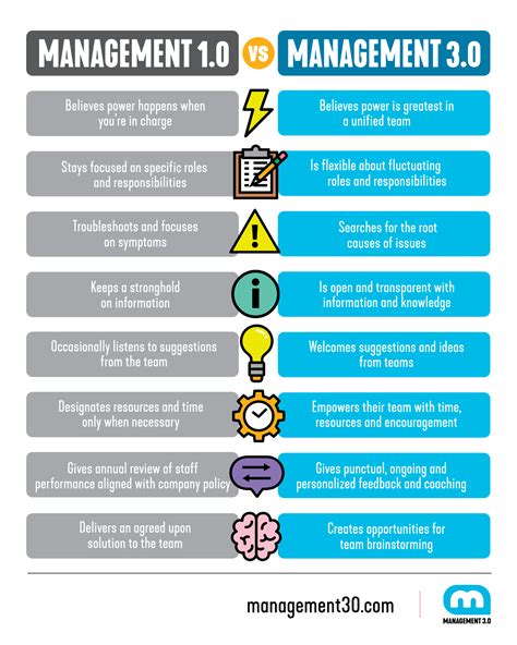 Management Skills Effective Leadership For Agile Managers Management 30