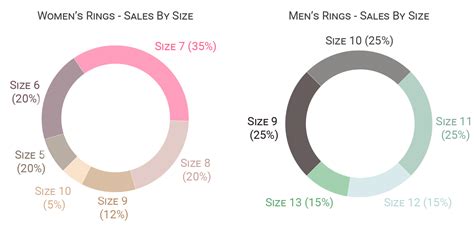 Ring Size Chart And Jewelry Sizing Guide Recycled