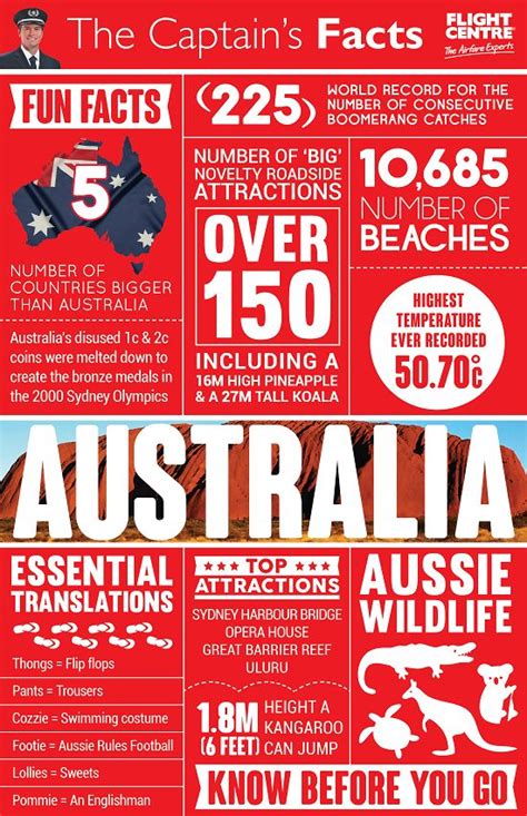 The Captains Facts Australia Infographic Australia Tourism