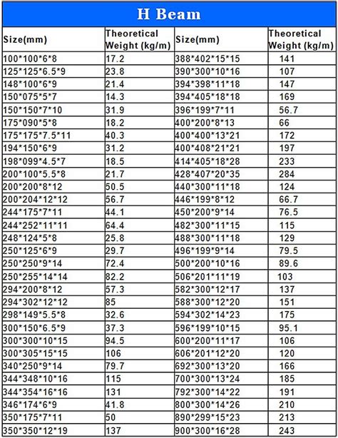 H Beam Standard Chart The Best Picture Of Beam