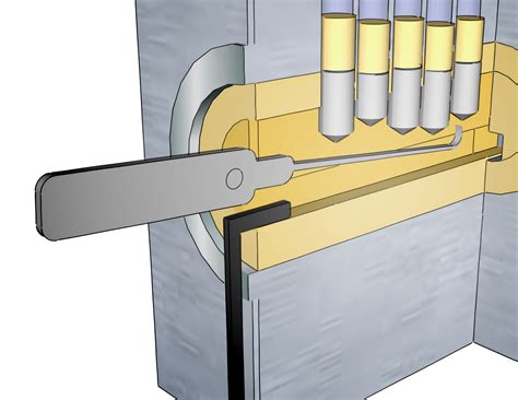 Most common pin and tumbler locks can be picked with a little luck and finesse—so before you call a locksmith, try this. Pin on Books Worth Reading