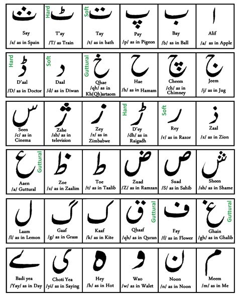 Check spelling or type a new query. Urdu Alphabets - My URDU | Arabic language, Arabic ...