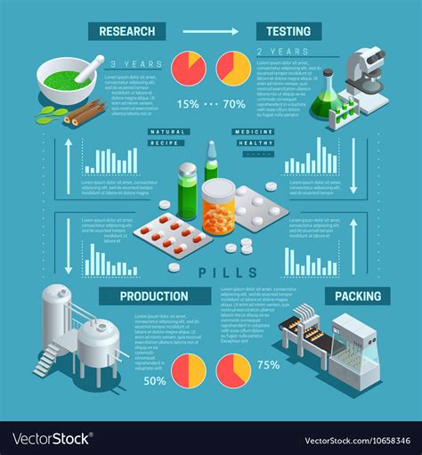 Pharmaceutical Infographics Vector By Medavaida Image 3201179