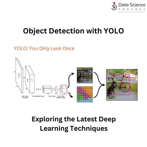 Code Generation For Object Detection Using Yolo V Deep Learning My Xxx Hot Girl
