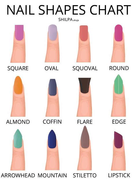 Acrylic Nail Shapes Chart