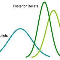 Bayesian Stats for Beginners | English for beginners, Conditional probability, Beginners