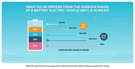 What Uk Drivers Dont Know About Electric Cars Riverva