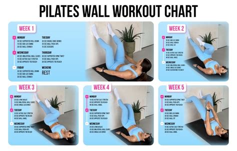 Pilates Wall Workout Chart A Quick Guide For Beginners Wall Workout