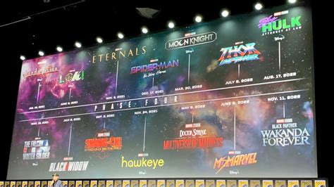 Análisis De La Fase 4 De Marvel Studios En Cine Y Televisión