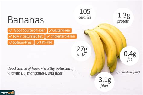 Banana Nutrition: Calories, Carbs, and Health Benefits
