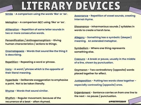 Literary Devices Poster Figurative Language English Display