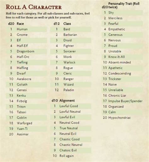 Dnd Name Generator For Human Psadothebest