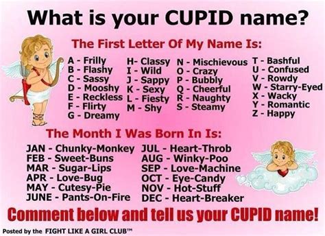 What Is Your Cupid Name Pictures Photos And Images For Facebook