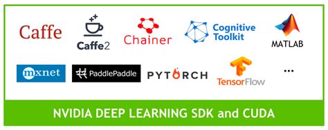 Tensorflow Deep Learning Setup Using Gpu Divakar