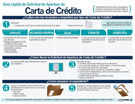 Carta De Credito Santander Como Funciona Perodua Q