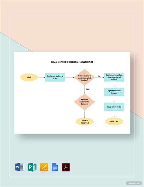 Call Process Flowchart