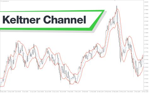 Keltner Channel Mt4 Indicator Download For Free Mt4collection