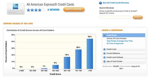 It represents the maximum amount of credit available to you. Credit Karma's New Feature Graphically Compares Credit ...
