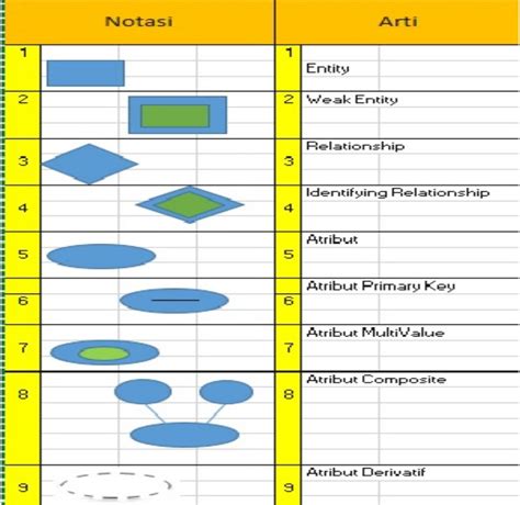 Mengenal Dan Membuat ERD Entity Relation Diagram Dan LRS Logical