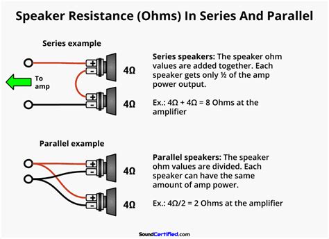 2 Channel Amp Subwoofer Wiring Diagram