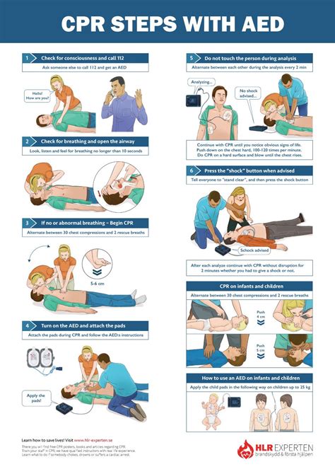 How To Perform Cpr A Comprehensive Guide Ihsanpedia