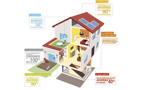 eficiencia energética residencial andira