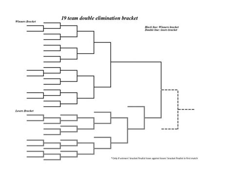 19 Team Double Elimination Bracket Printable And Fillable Interbasket