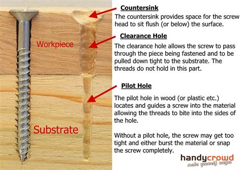 What Type Of Drill Bit Should I Use For Pilot Holes Home Improvement Stack Exchange