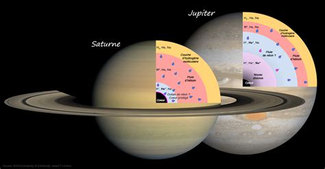 Densite De Saturne