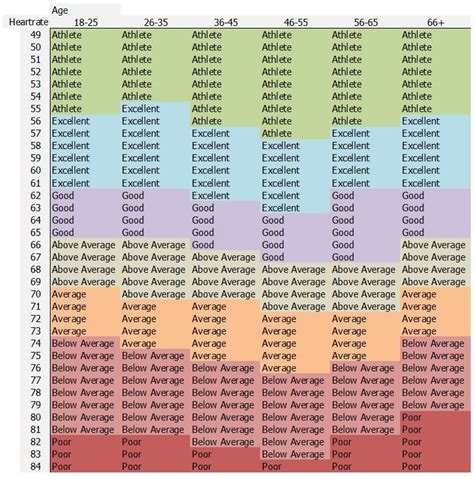 Heart Rate Variability Chart By Age Male