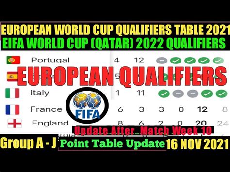 Europe World Cup Qualifiers Table Cabinets Matttroy