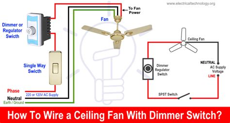 Full color ceiling fan wiring diagram shows the wiring connections to the fan and the wall switches. How to Wire a Ceiling Fan? Dimmer Switch and Remote Control Wiring