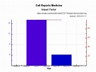 Cell Reports Medicine Impact Factor: scientometric... | Exaly