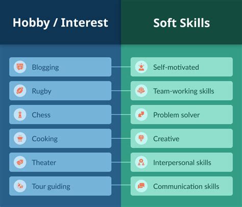 hobbies and interests for your cv 79 best examples