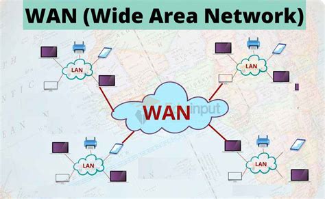 What Is A Wan Network Advantages And Disadvantages Of Wide Area Network