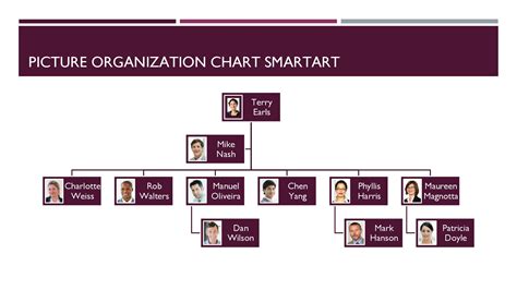 Organizational Chart Templates Word Excel Powerpoint Psd 96320 The