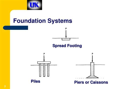 Ppt Foundation Systems Powerpoint Presentation Free Download Id