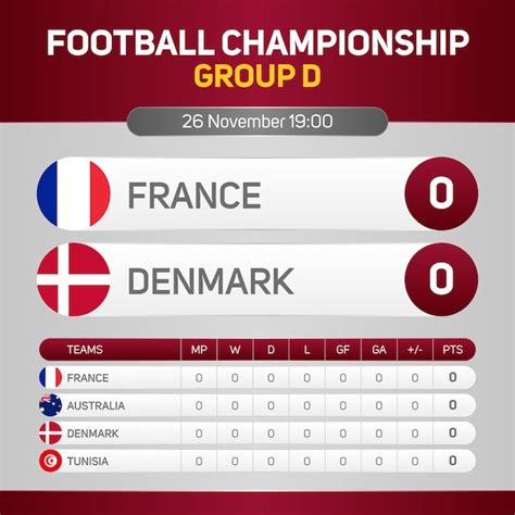 France Vs Danemark Championnat Du Monde De Football Groupe D Banni Re