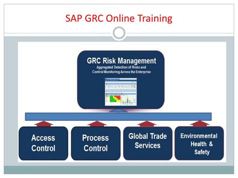 Ppt The Best Sap Grc Online Training Sap Grc Tutorial Powerpoint