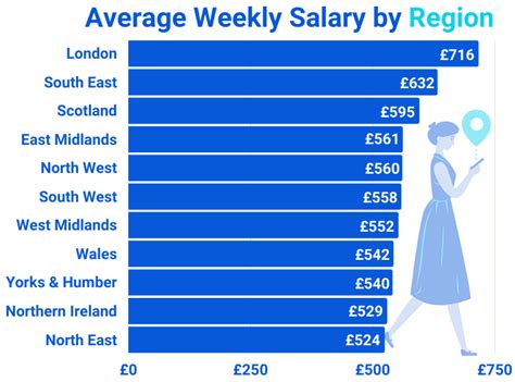 Average Uk Salaries Latest News